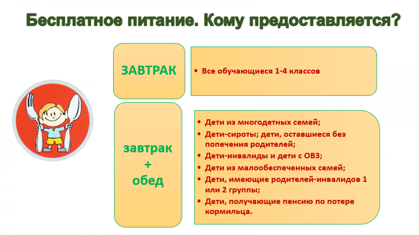 Питание учащимся льготной категории.